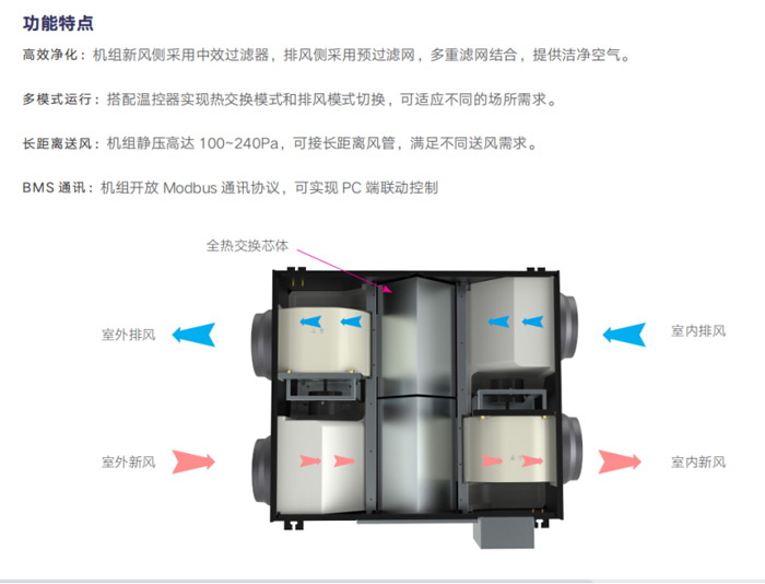 ZQ系列全热交换新风换气机组详情2